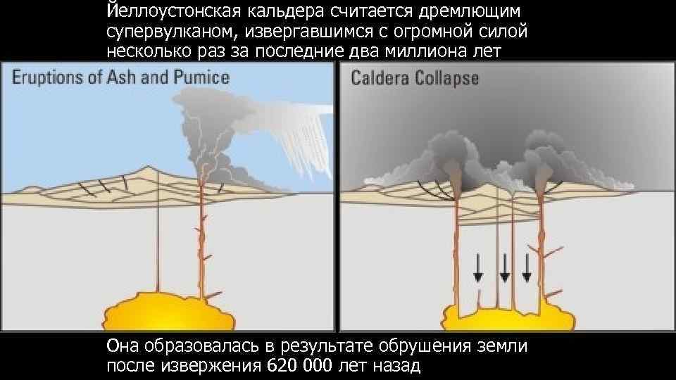 Йеллоустонская кальдера считается дремлющим супервулканом, извергавшимся с огромной силой несколько раз за последние два