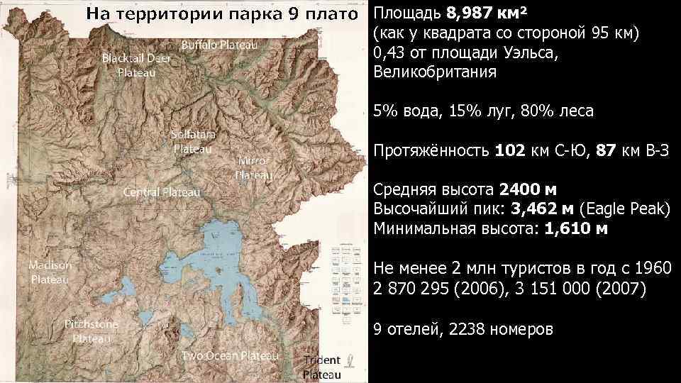 На территории парка 9 плато Площадь 8, 987 км² (как у квадрата со стороной