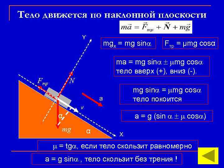 Тело движется по наклонной плоскости Y mgx = mg sin Fтр = μmg cosα