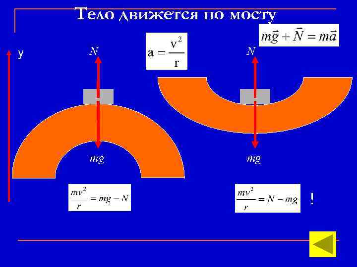 Тело движется по мосту y N N mg mg ! 