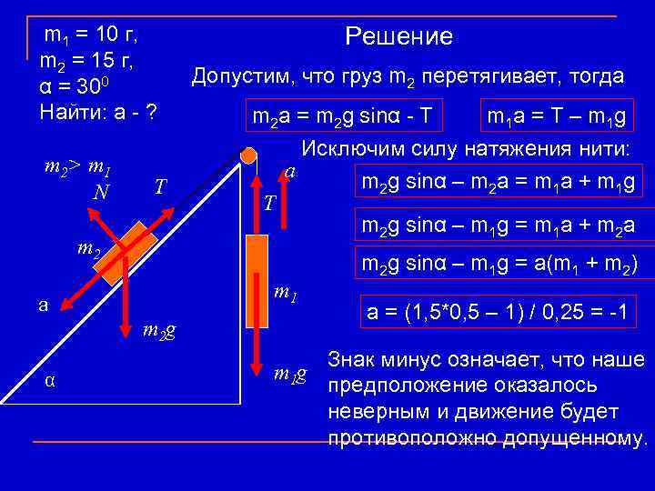 m 1 = 10 г, m 2 = 15 г, α = 300 Найти: