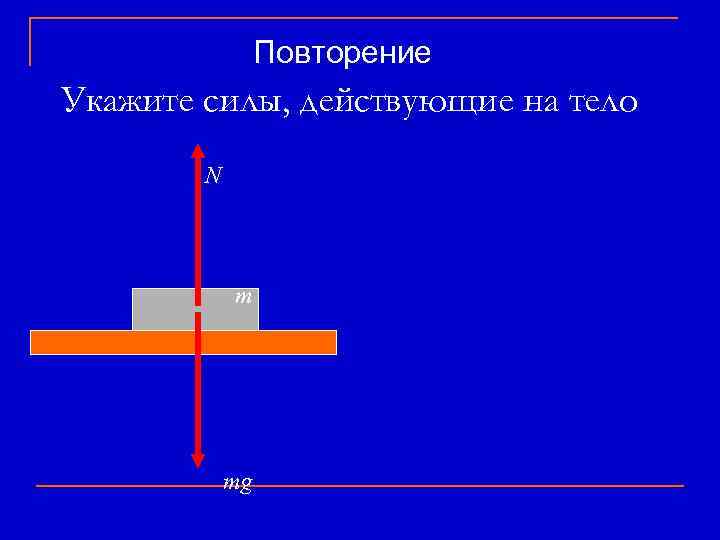 Повторение Укажите силы, действующие на тело N m mg 