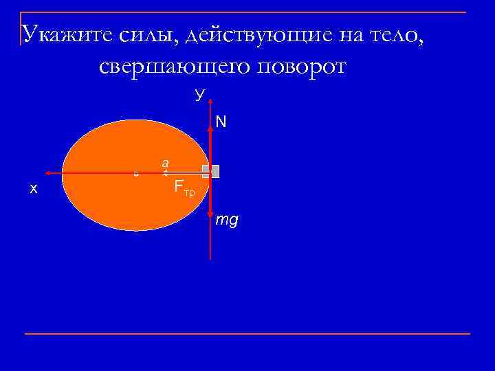 Укажите силы, действующие на тело, свершающего поворот У N а х Fтр mg 