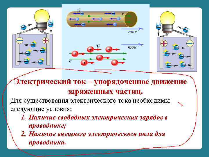 Электрический ток – упорядоченное движение заряженных частиц. Для существования электрического тока необходимы следующие условия: