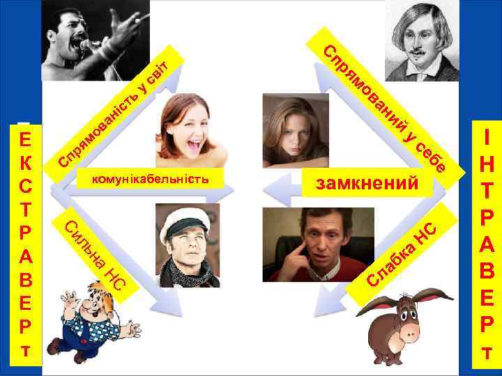 й ни у комунікабельність замкнений ьн а НС ла С ка б бе се