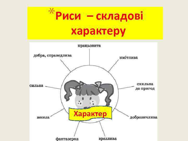 *Риси – складові характеру Характер 