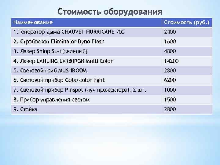Наименование Стоимость (руб. ) 1. Генератор дыма CHAUVET HURRICANE 700 2400 2. Стробоскоп Eliminator