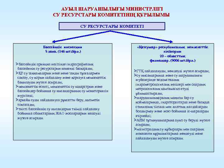 АУЫЛ ШАРУАШЫЛЫҒЫ МИНИСТРЛІГІ СУ РЕСУРСТАРЫ КОМИТЕТІНІҢ ҚҰРЫЛЫМЫ СУ РЕСУРСТАРЫ КОМИТЕТІ Бассейндік инспекции 8 дана.