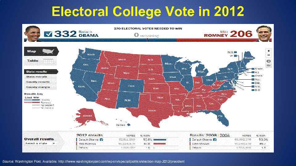 Electoral College Vote in 2012 Source: Washington Post. Available: http: ///www. washingtonpost. com/wp-srv/special/politics/election-map-2012/president 