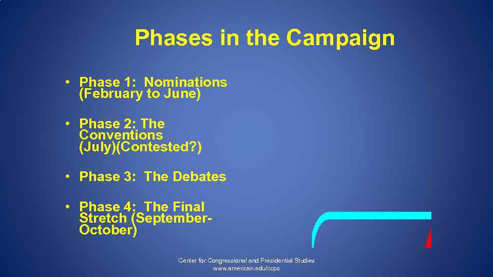 Phases in the Campaign • Phase 1: Nominations (February to June) • Phase 2: