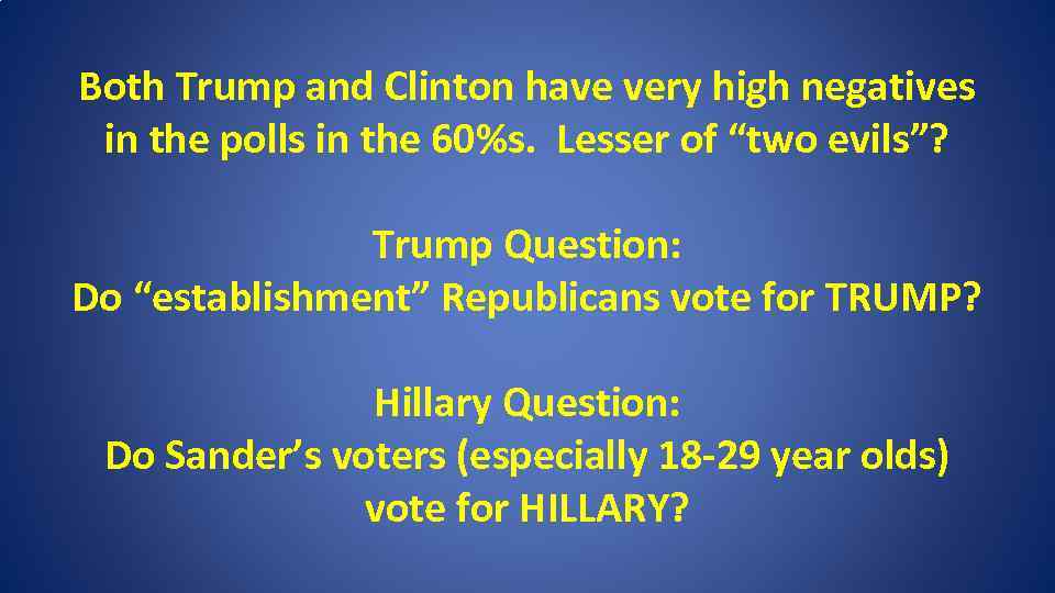Both Trump and Clinton have very high negatives in the polls in the 60%s.
