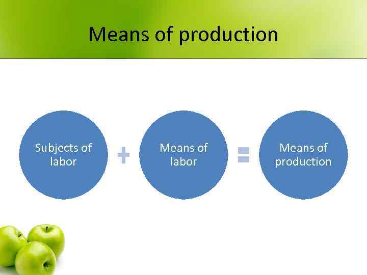 Means of production Subjects of labor Means of production 