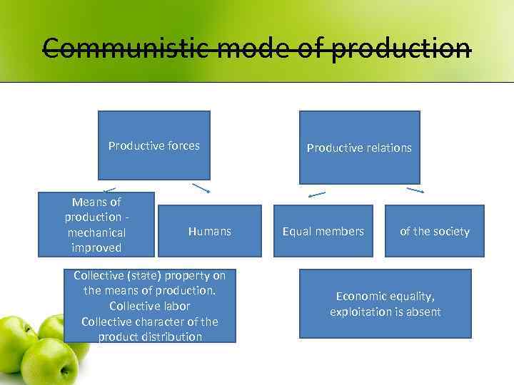 Communistic mode of production Productive forces Means of production - mechanical improved Humans Collective