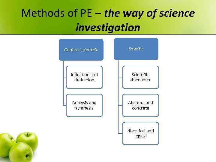 Methods of PE – the way of science investigation General scientific Specific Induction and