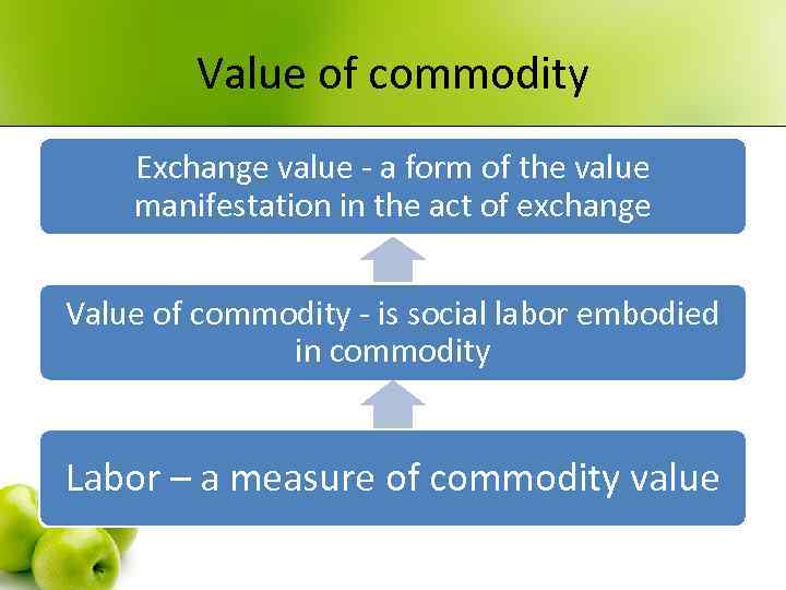 Value of commodity Exchange value - a form of the value manifestation in the