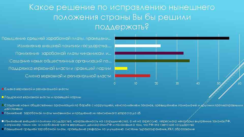 Улучшение страны. Отношение населения к политическим партиям. Какое решение. 3 Примера государства по увеличению среднего класса. Три меры государства для увеличения среднего класса.