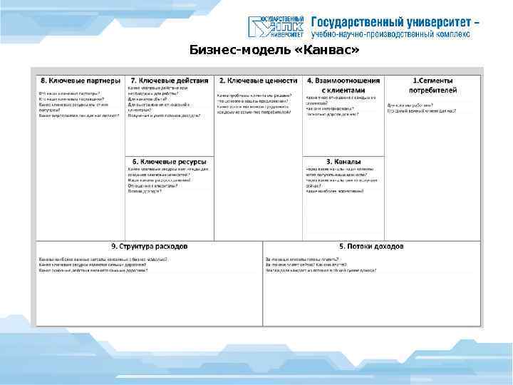 Бизнес-модель «Канвас» 
