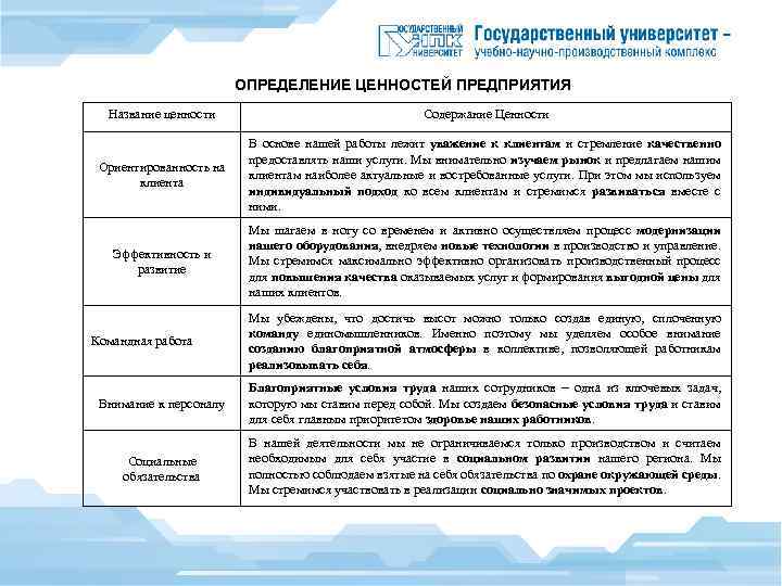ОПРЕДЕЛЕНИЕ ЦЕННОСТЕЙ ПРЕДПРИЯТИЯ Название ценности Содержание Ценности Ориентированность на клиента В основе нашей работы
