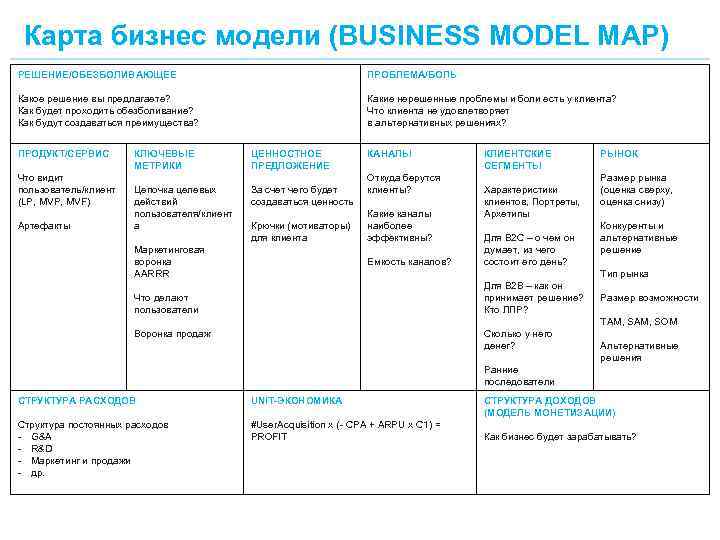 Карта бизнес модели (BUSINESS MODEL MAP) РЕШЕНИЕ/ОБЕЗБОЛИВАЮЩЕЕ ПРОБЛЕМА/БОЛЬ Какое решение вы предлагаете? Как будет