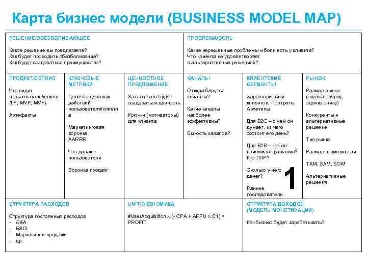 Карта бизнес модели (BUSINESS MODEL MAP) РЕШЕНИЕ/ОБЕЗБОЛИВАЮЩЕЕ ПРОБЛЕМА/БОЛЬ Какое решение вы предлагаете? Как будет