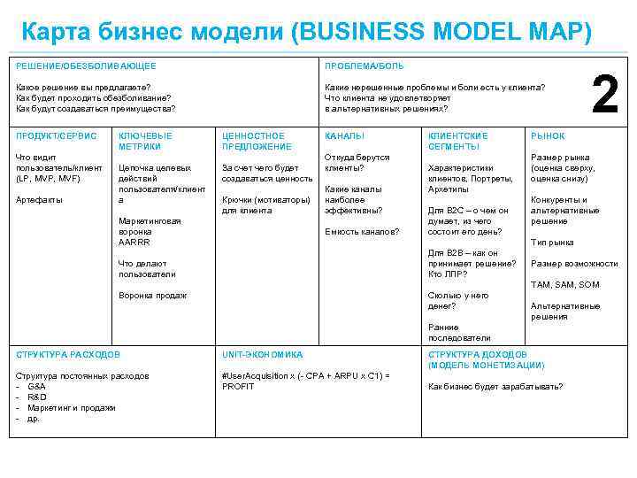 Форма бизнес модели. Бизнес модель. Бизнес модель продаж. Бизнес модель пример. Партнерская бизнес модель.