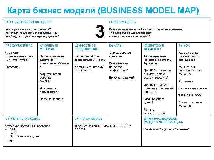 Карта бизнес модели (BUSINESS MODEL MAP) РЕШЕНИЕ/ОБЕЗБОЛИВАЮЩЕЕ Какое решение вы предлагаете? Как будет проходить