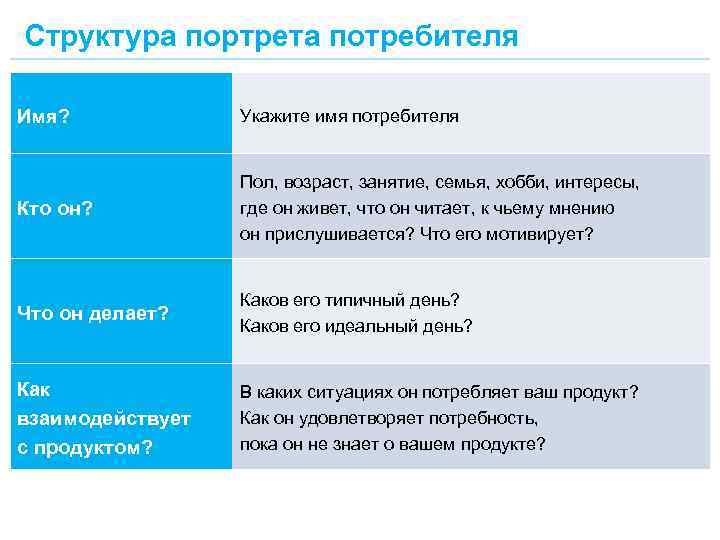 Структура портрета. Профиль сегмента и портрет потребителя. Портрет потребителя. Портрет потребителя критерии. Портрет потребителя таблица.