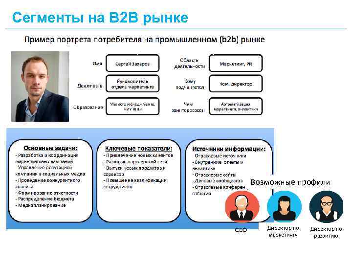 Договор b2b образец