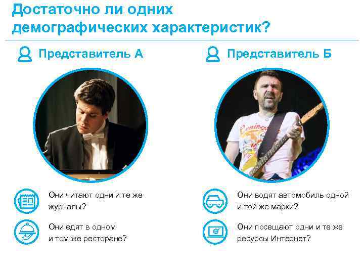 Достаточно ли одних демографических характеристик? Представитель А Представитель Б Они читают одни и те
