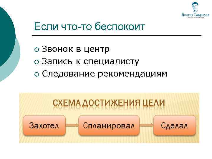 Если что-то беспокоит Звонок в центр ¡ Запись к специалисту ¡ Следование рекомендациям ¡