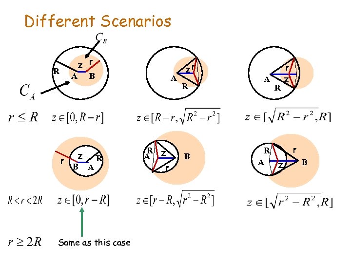 Different Scenarios z r A B R r z R B A Same as