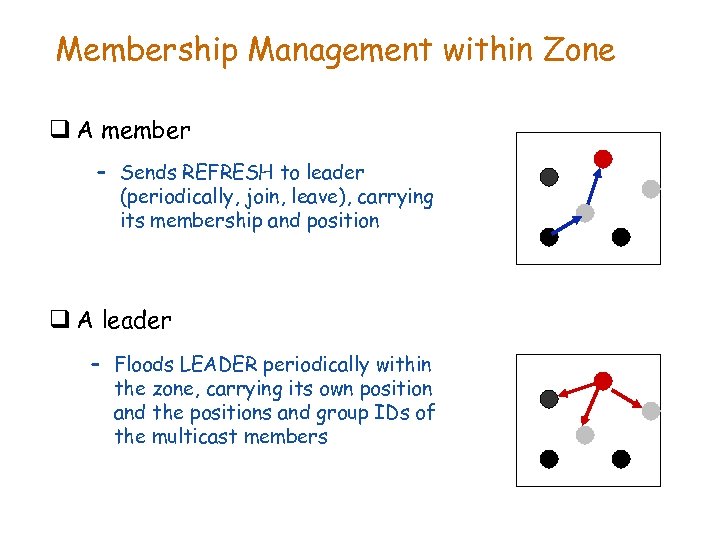 Membership Management within Zone q A member – Sends REFRESH to leader (periodically, join,