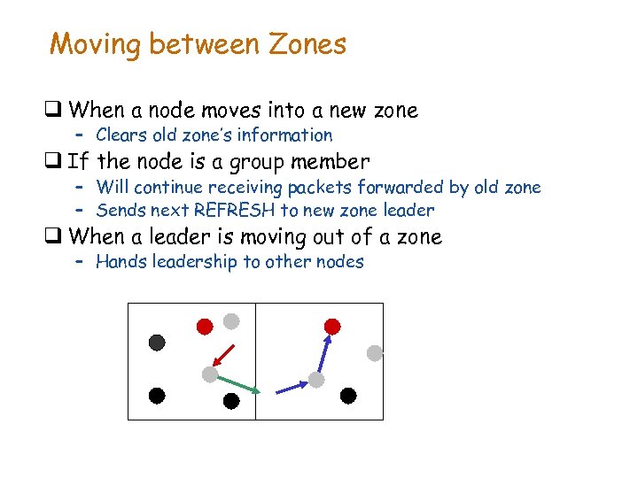 Moving between Zones q When a node moves into a new zone – Clears