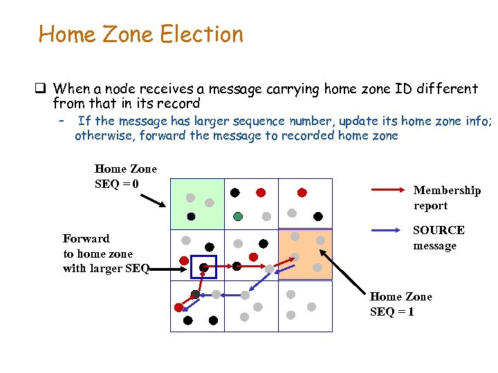 Home Zone Election q When a node receives a message carrying home zone ID