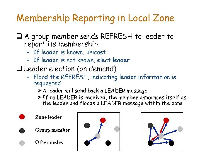 Membership Reporting in Local Zone q A group member sends REFRESH to leader to