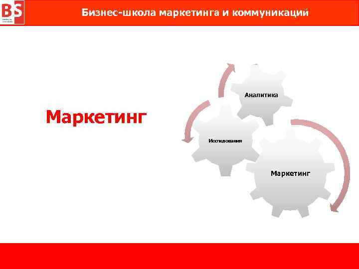 Бизнес-школа. Маркетинг и коммуникации Бизнес-школа маркетинга и коммуникаций Аналитика Маркетинг Исследования Маркетинг 