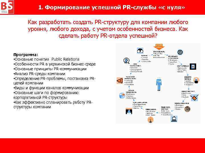 1. Формирование успешной PR-службы «с нуля» Как разработать создать PR-структуру для компании любого уровня,