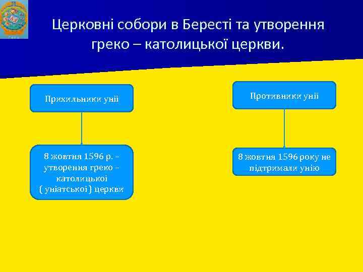 Церковні собори в Бересті та утворення греко – католицької церкви. Прихильники унії Противники унії