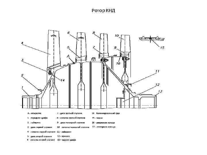 Ротор КНД 