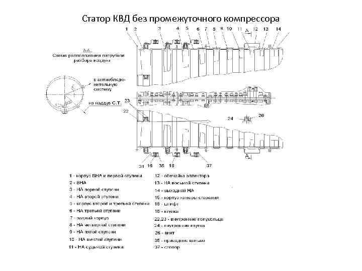 Статор КВД без промежуточного компрессора 