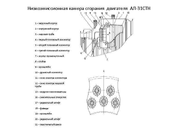 Низкоэмиссионная камера сгорания двигателя АЛ 31 СТН 1 – наружный корпус 2 – внутренний
