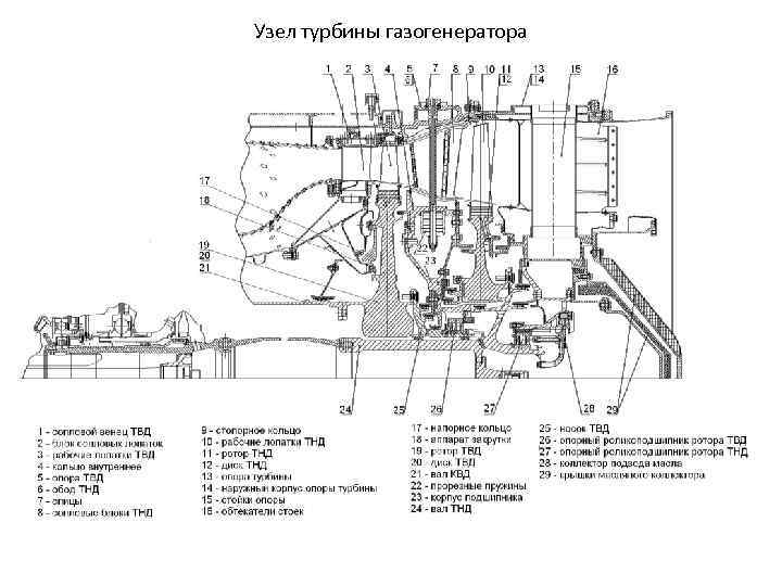 Узел турбины газогенератора 
