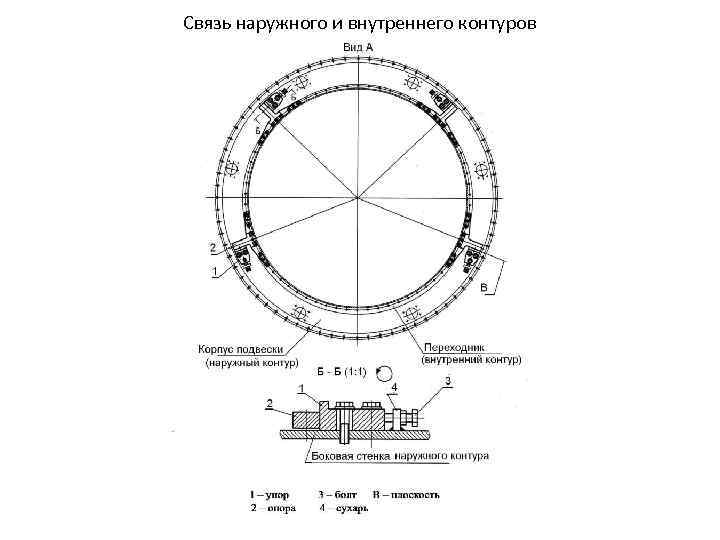 Связь наружного и внутреннего контуров 