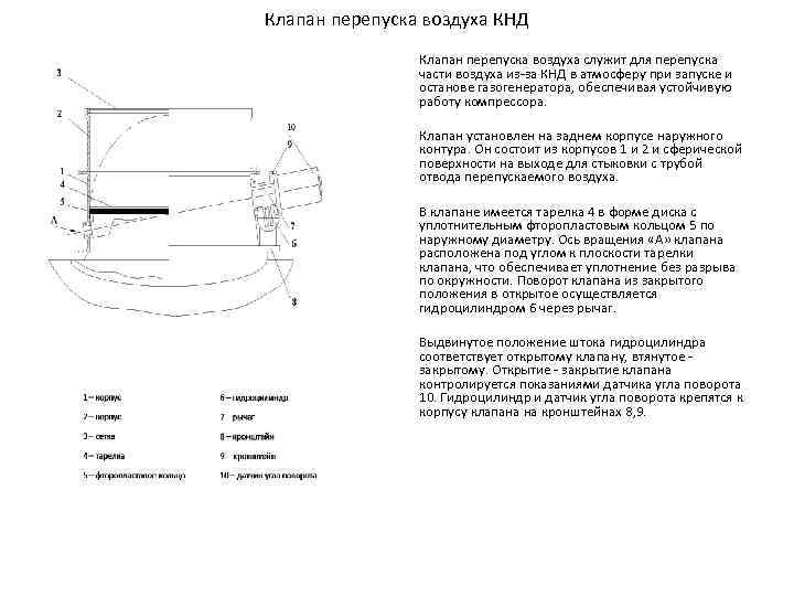 Клапан перепуска воздуха КНД Клапан перепуска воздуха служит для перепуска части воздуха из за