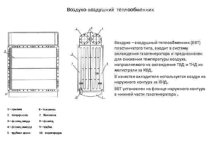Воздухо воздушний теплообменник Воздухо – воздушный теплообменник (ВВТ) пластинчатого типа, входит в систему охлаждения