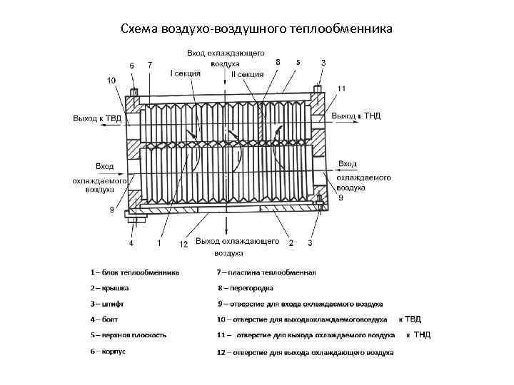 Схема воздухо воздушного теплообменника 