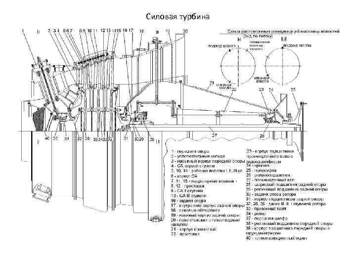 Силовая турбина 