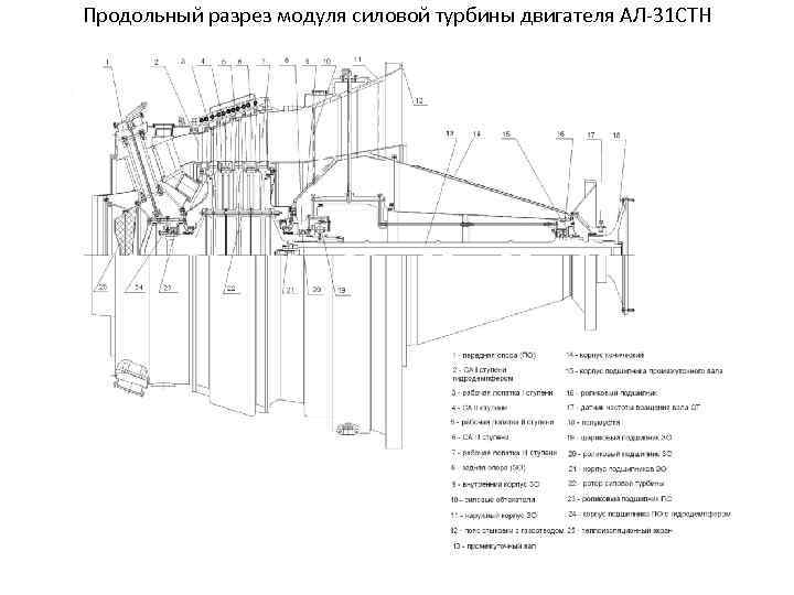 Продольный разрез модуля силовой турбины двигателя АЛ 31 СТН 
