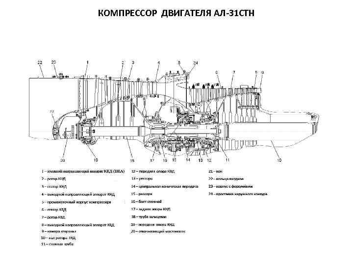КОМПРЕССОР ДВИГАТЕЛЯ АЛ-31 СТН 