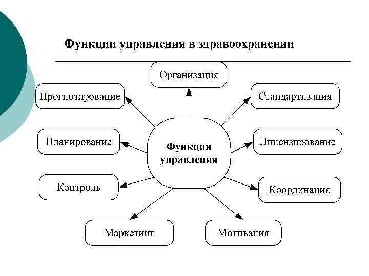 Экономика здравоохранения лекция